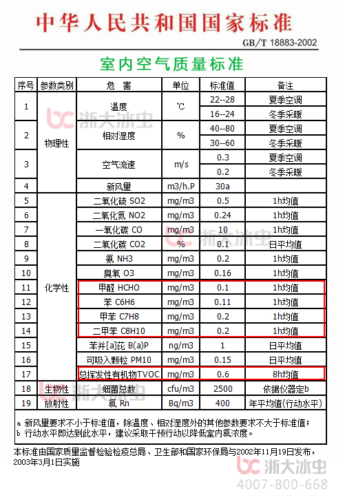 室內(nèi)空氣質(zhì)量國(guó)家標(biāo)準(zhǔn).jpg