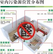 甲醛危害兒童健康，佛山順德新裝修如何除甲醛？新房更安全。