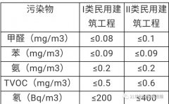 佛山除甲醛公司排名百悅環(huán)保順德除甲醛專業(yè)公司