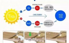 佛山辦公室去除甲醛要找對技巧，請遠離這些荒謬除甲醛伎倆